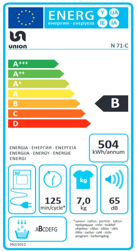 Energetski certifikat B