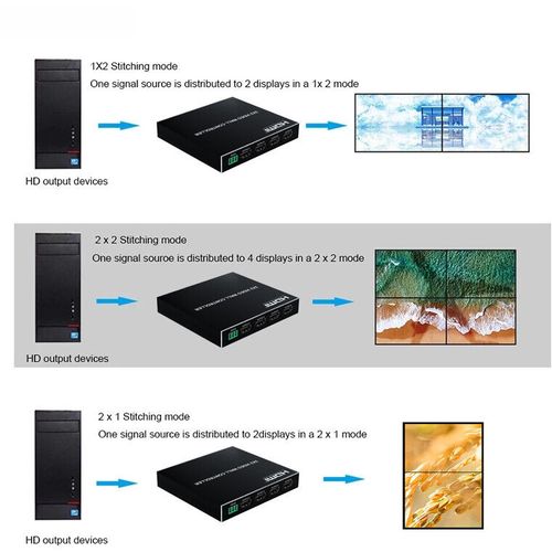 Video wall controller 2x2 KT-VW202 slika 4