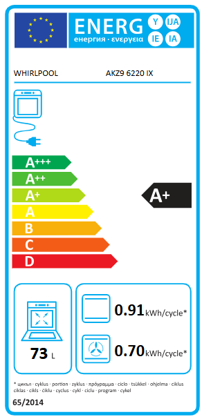 Energetski certifikat A