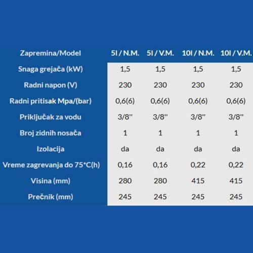 Capo Casa visokomontažni bojler 15586 slika 2